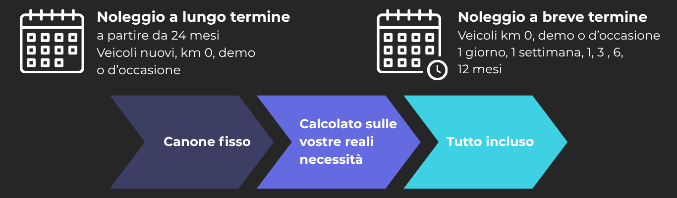 Le soluzioni di noleggio a breve e a lungo termine